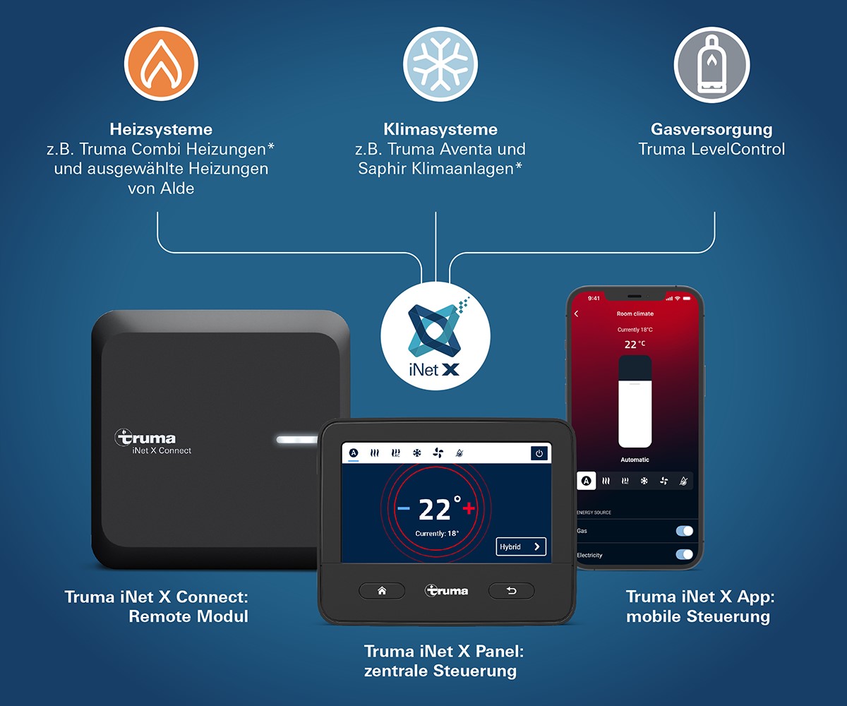 Truma Inet X Remote Modul