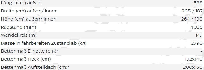 Technische Daten