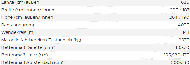 Technische Daten